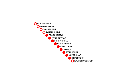 Схема метро самара, схема метрополитена города самара. Метро самара.
